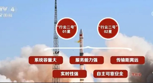 普創(chuàng)助力—中國(guó)天基物聯(lián)網(wǎng)產(chǎn)業(yè)(圖3)