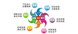 6S丨提高效率從細節(jié)開始(圖2)