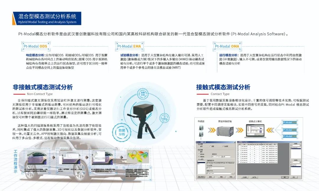 模態(tài)測試分析軟件