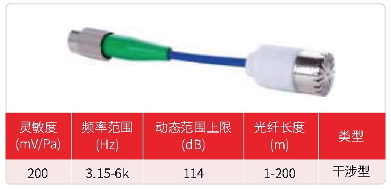 光纖傳聲器 光纖傳聲器